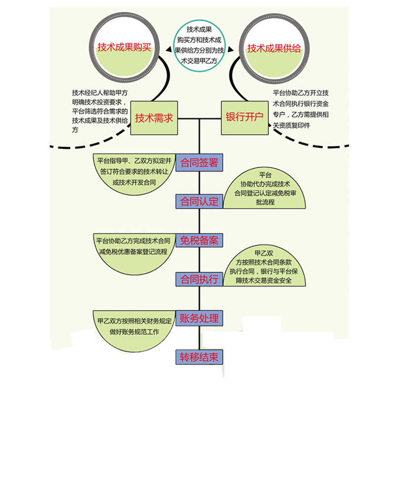 PG���ʹ���