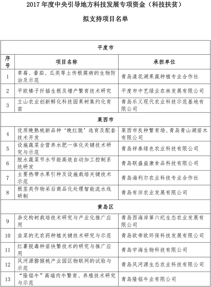 PG���ʹ���