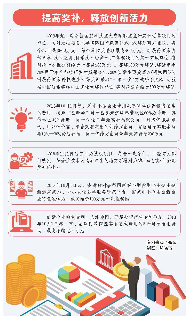 PG���ʹ���