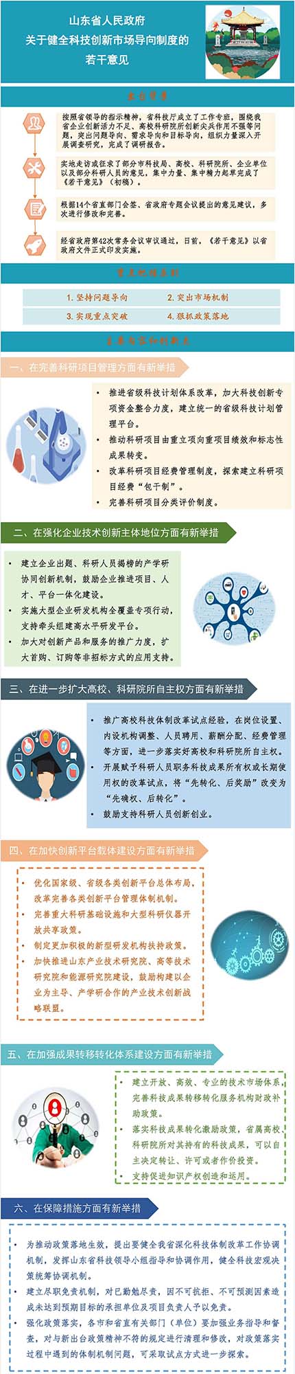 PG���ʹ���