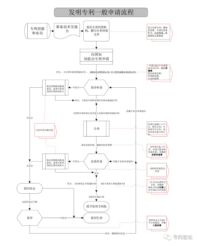 PG���ʹ���