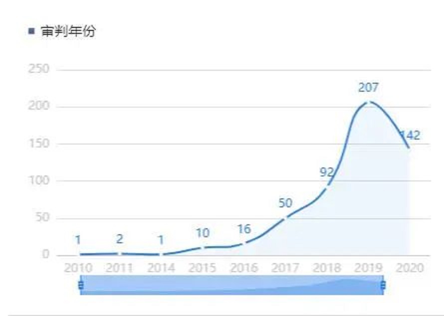 PG���ʹ���