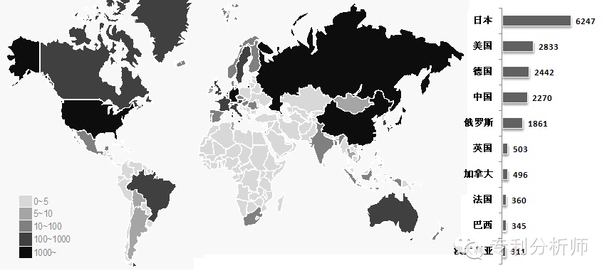 PG���ʹ���