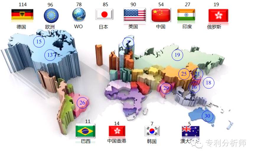 PG���ʹ���