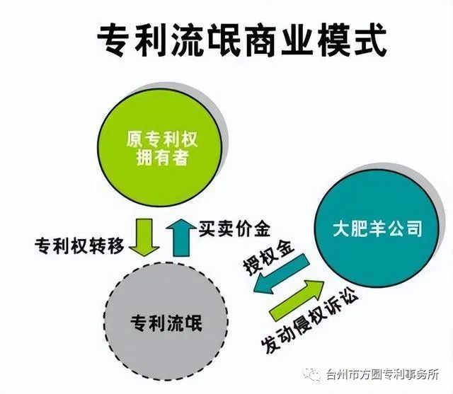 PG���ʹ���