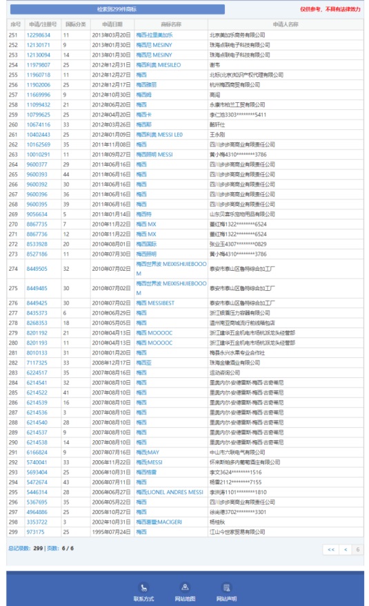 PG���ʹ���