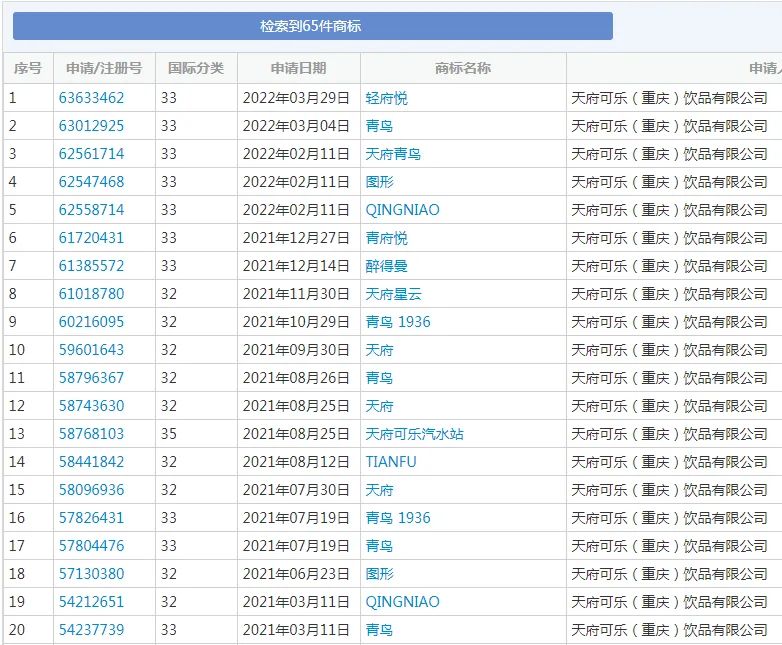 PG���ʹ���