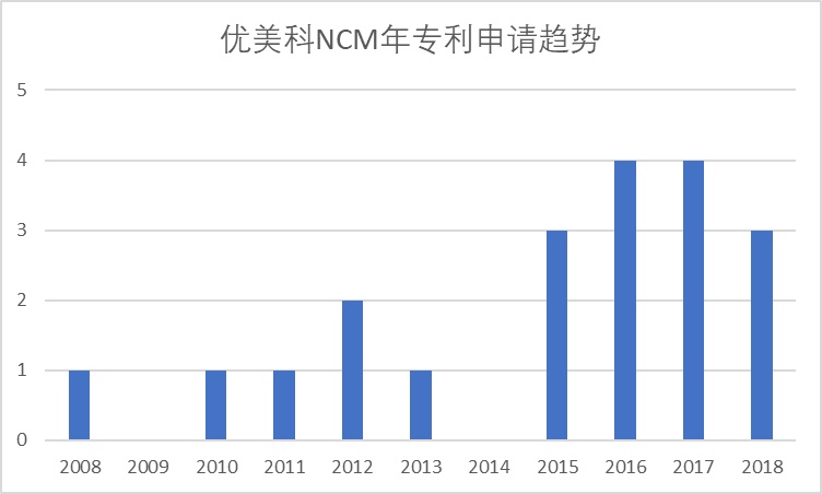 PG���ʹ���