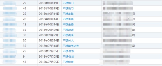 PG���ʹ���