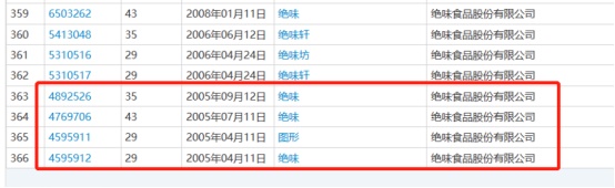 PG���ʹ���