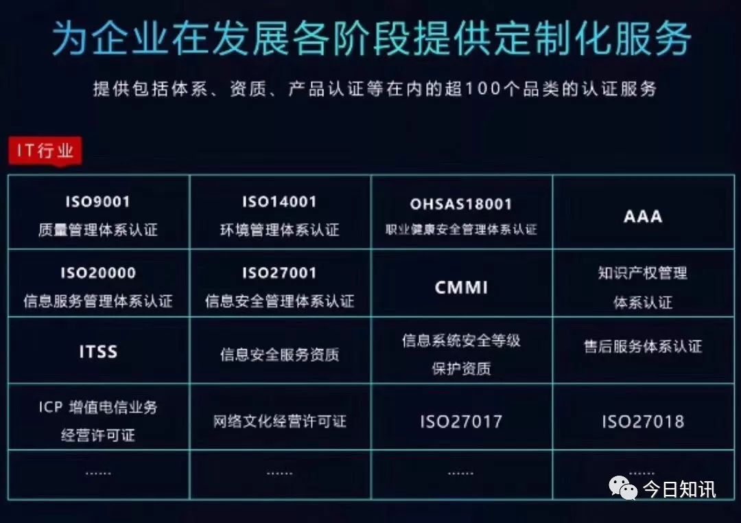 PG���ʹ���