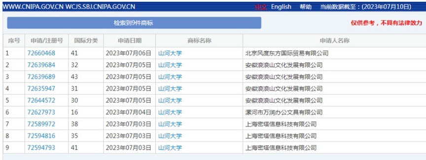 PG���ʹ���