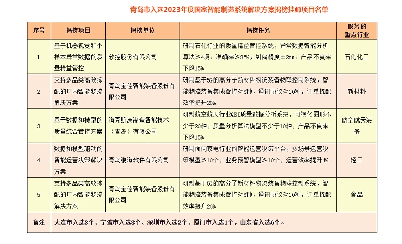 PG���ʹ���