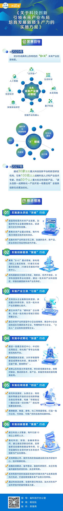 PG���ʹ���