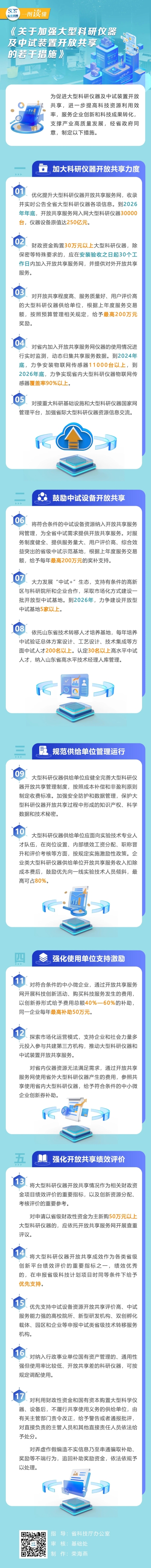 PG���ʹ���